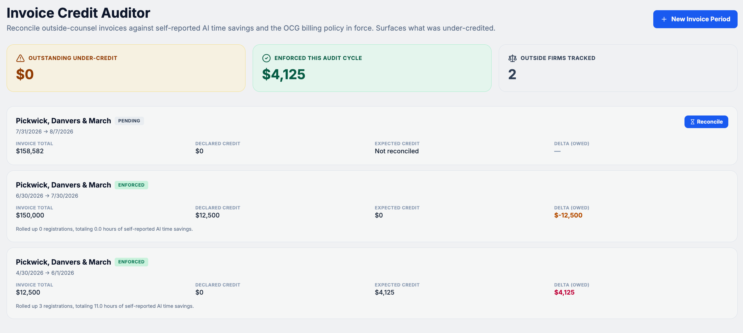 Andora billing reconciliation system