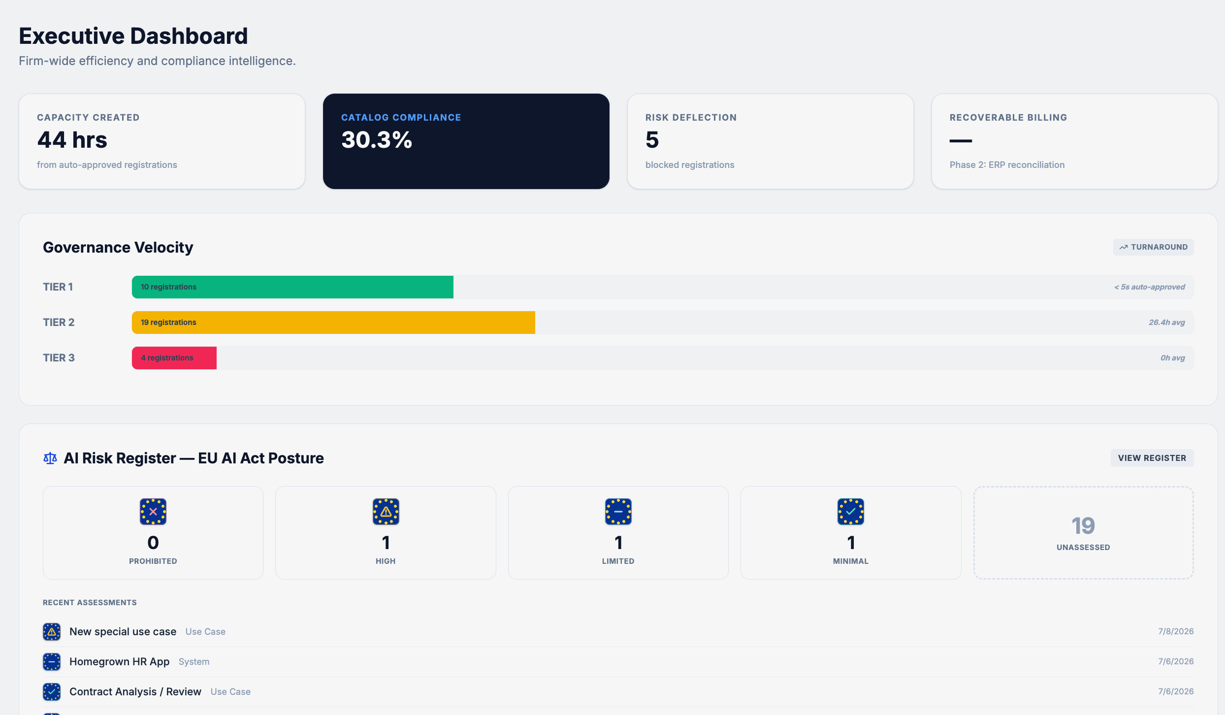 Andora dashboard preview